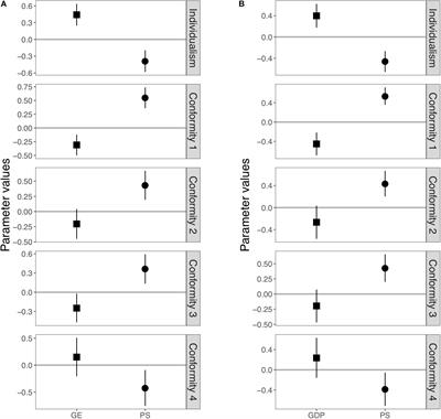 Cultural Differences in Strength of Conformity Explained Through Pathogen Stress: A Statistical Test Using Hierarchical Bayesian Estimation